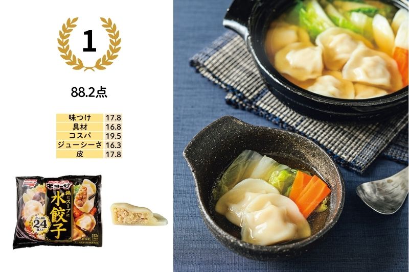 1位／88.2点：鍋にスープに水餃子（味の素）