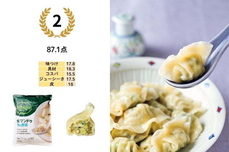 2位／87.1点：bibigo 水マンドゥ 肉＆野菜（CJフーズジャパン）