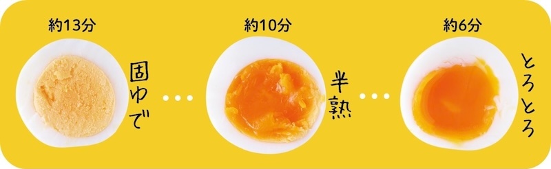 ゆで時間と固さ
