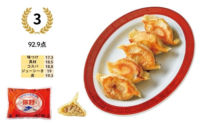 3位／92.9点：焼餃子（ニーハオ食品）