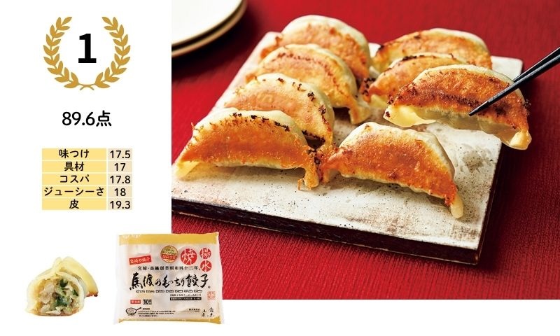 1位／89.6点：馬渡のもっちり餃子（餃子の馬渡／宮崎県）