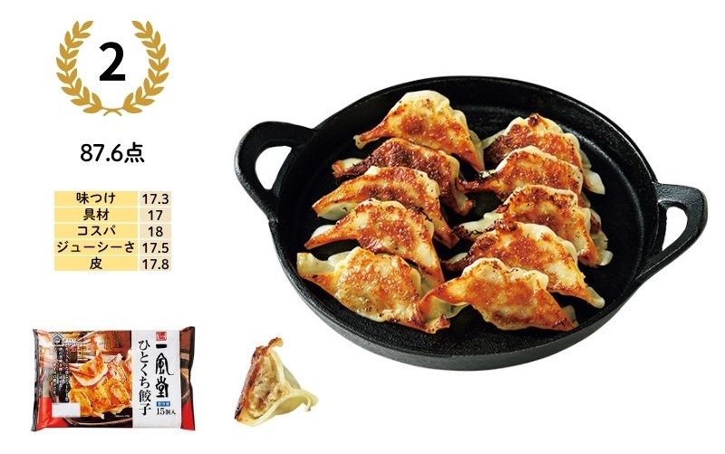 2位／87.6点：博多一風堂 ひとくち餃子（八洋食品／福岡県）