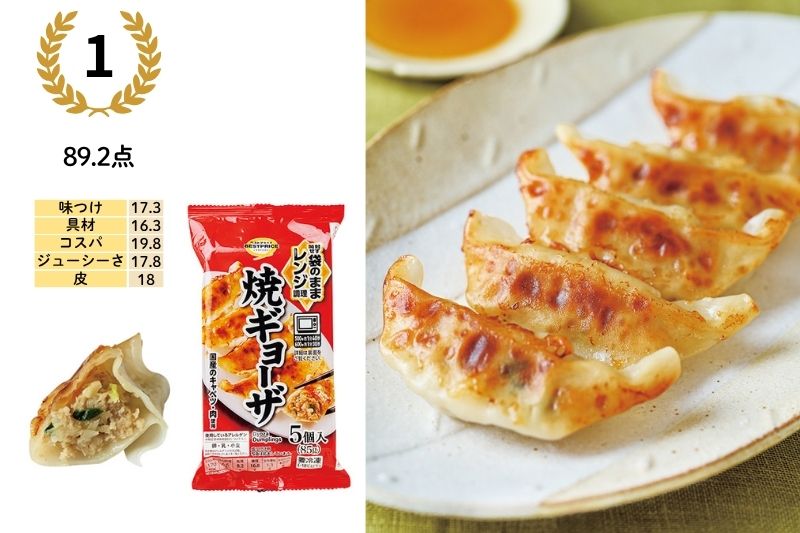 1位／89.2点：トップバリュ ベストプライス 焼ギョーザ（イオン）